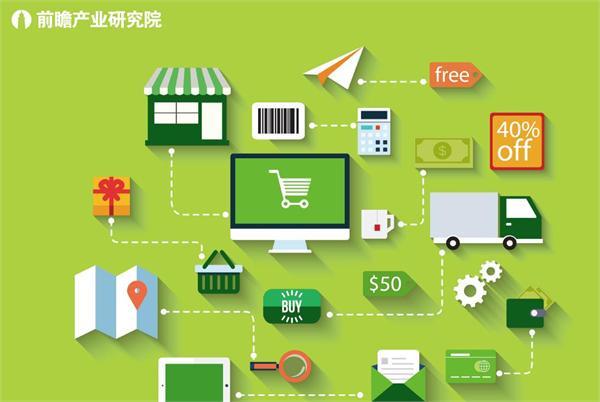 趋势篇电子商务投资前景及市场需求分析